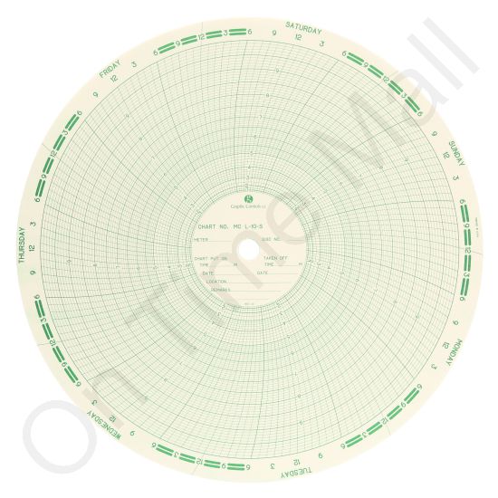 American Meter L10S Circular Charts
