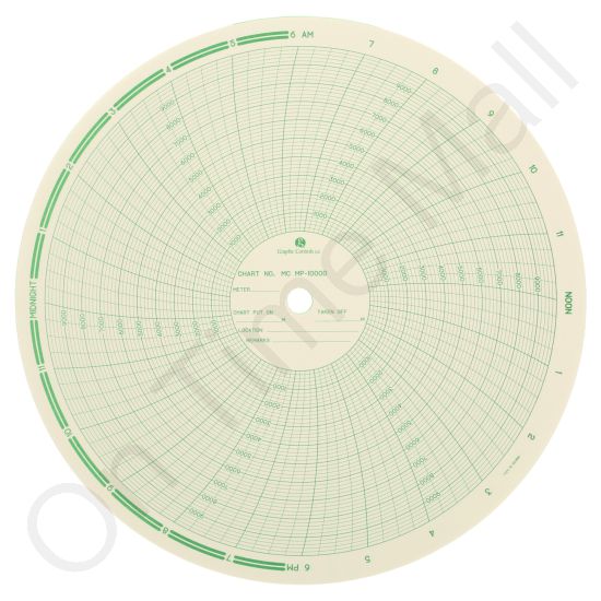American Meter MP-10000 Circular Charts
