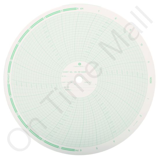 American Meter MP-5000 Circular Charts