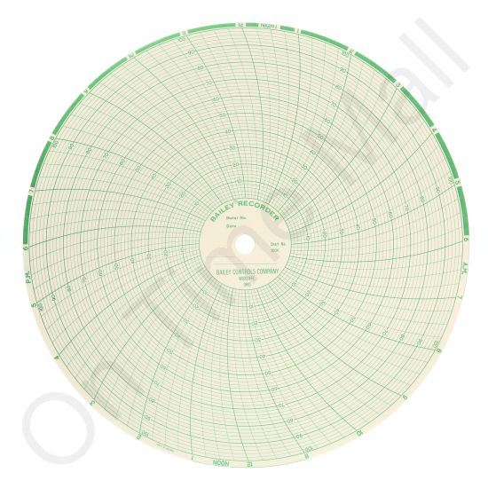Bailey BA100K  Circular Charts