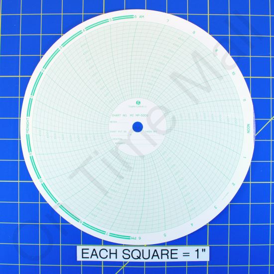 American Meter MP-5000 Circular Charts