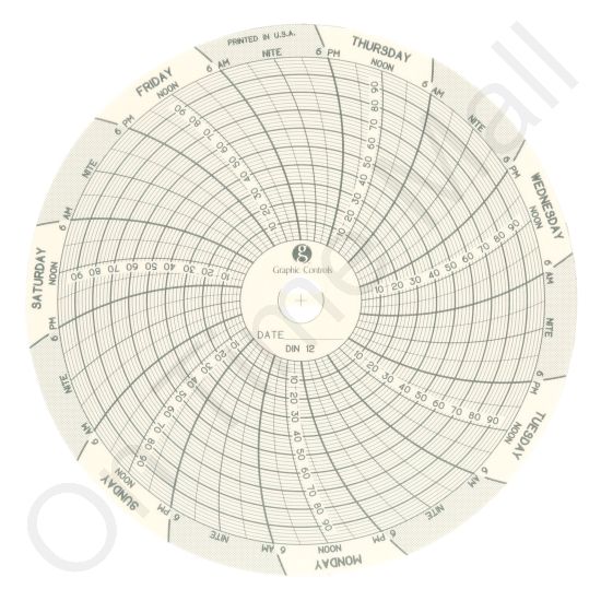 Dickson C012 Circular Charts