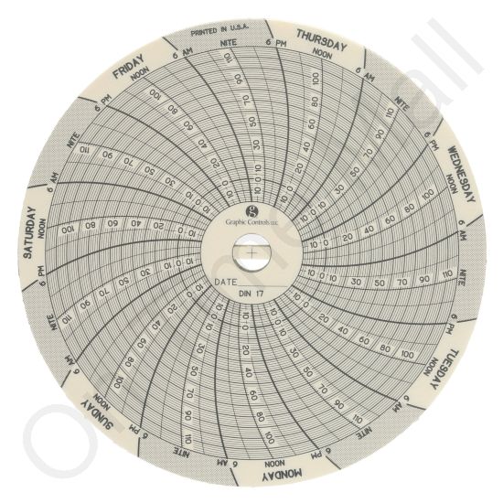 Dickson C017 Circular Charts