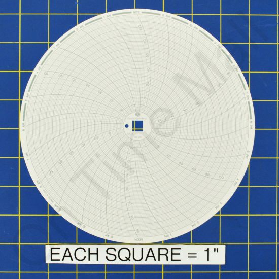 Dickson C415 Circular Charts