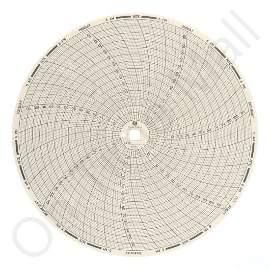 Dickson C417 Circular Charts