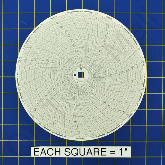 Dickson C436 Circular Charts