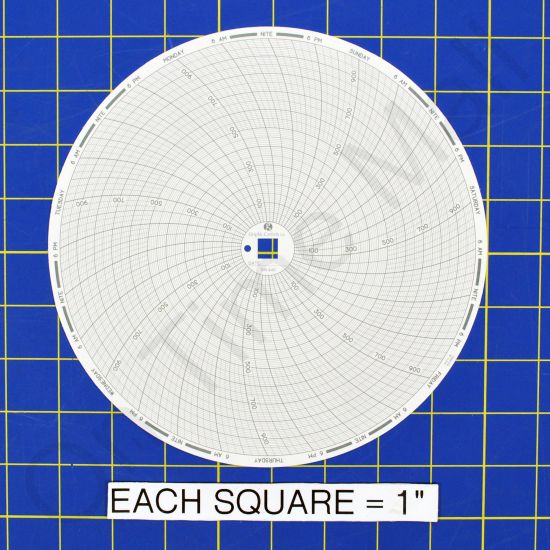 Dickson C440 Circular Charts