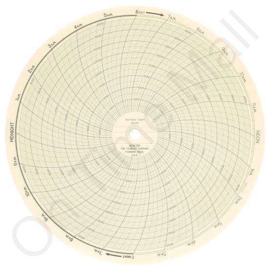 Foxboro 808721 Circular Charts