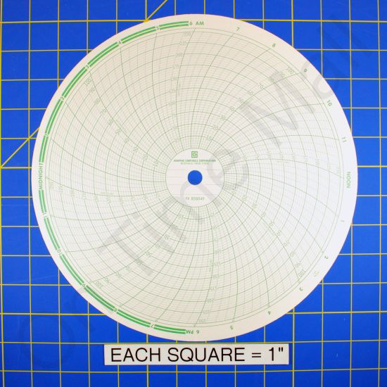 Foxboro 858049 Circular Charts