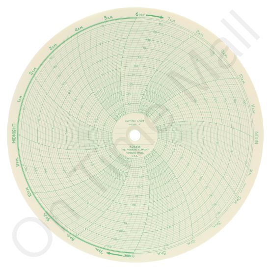 Foxboro 898418 Circular Charts