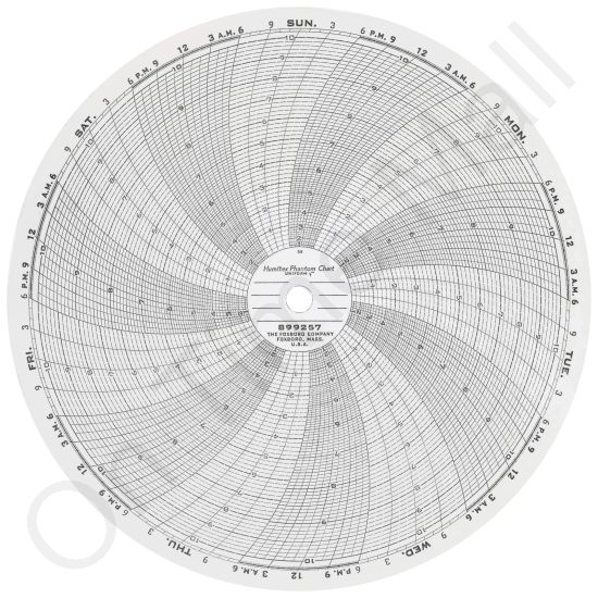 Foxboro 899257 Circular Charts
