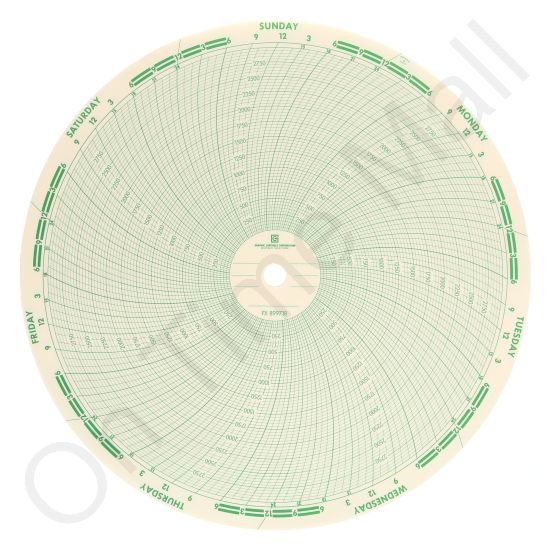 Foxboro 899718 Circular Charts