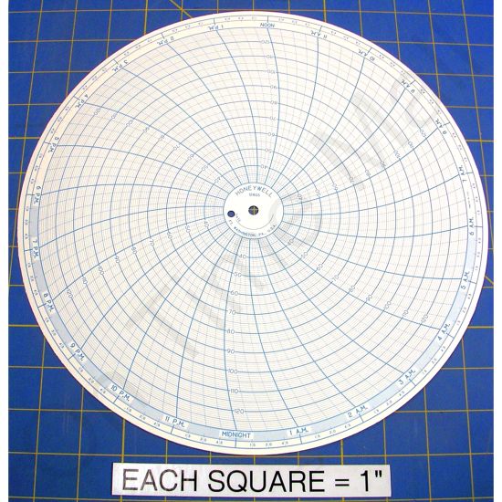 Honeywell 12805 Circular Charts