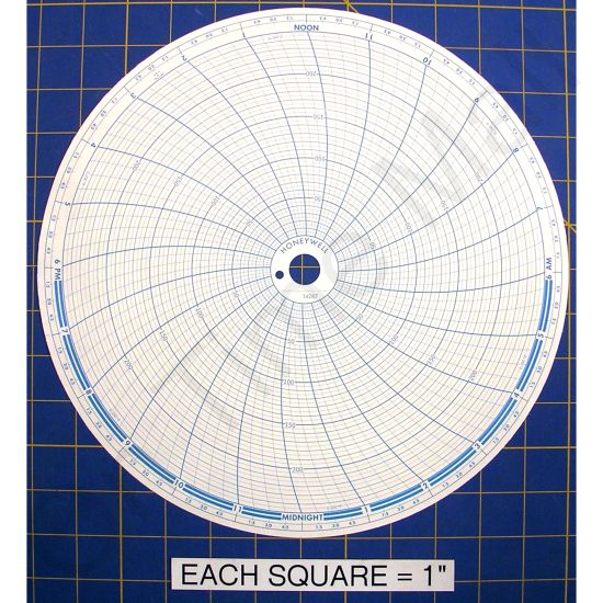 Honeywell 14287 Circular Charts
