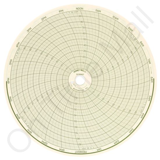 Honeywell 30755820 Circular Charts