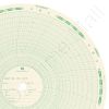 American Meter L10S Circular Charts