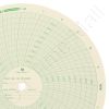American Meter MP-10000 Circular Charts