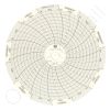 Dickson C012 Circular Charts