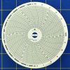 Dickson C022 Circular Charts