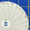 Dickson C036 Circular Charts