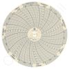 Dickson C101 Circular Charts