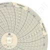 Dickson C101 Circular Charts