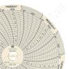 Dickson C181 Circular Charts