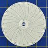 Dickson C181 Circular Charts