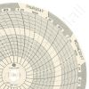 Dickson C203 Circular Charts