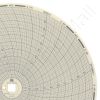 Dickson C412 Circular Charts
