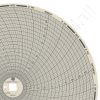 Dickson C414 Circular Charts