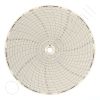 Dickson C417 Circular Charts
