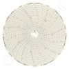 Dickson C477 Circular Charts