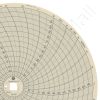 Dickson C480 Circular Charts