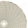 Dickson C653 Circular Charts