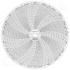 Foxboro 899257 Circular Charts