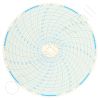 Honeywell 1571T Circular Charts