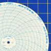 Honeywell 1639T Circular Charts