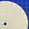 Honeywell 24001660-003 Circular Charts