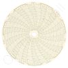 Honeywell 24001661-213 Circular Charts