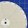Omega CT485-CWF Circular Charts