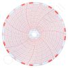 Revco 90520H11 Circular Charts